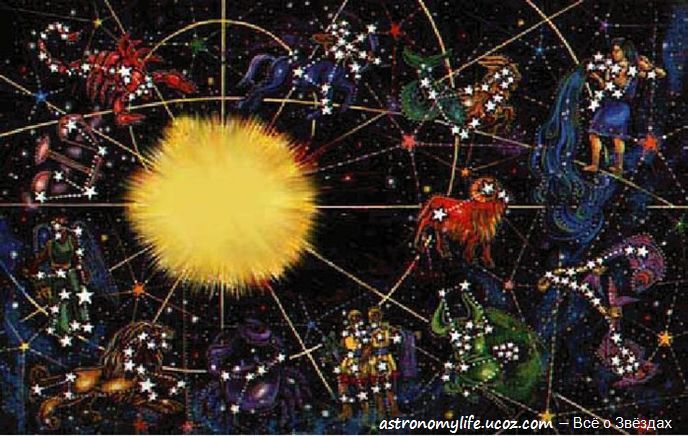Реферат: Історія астрономії